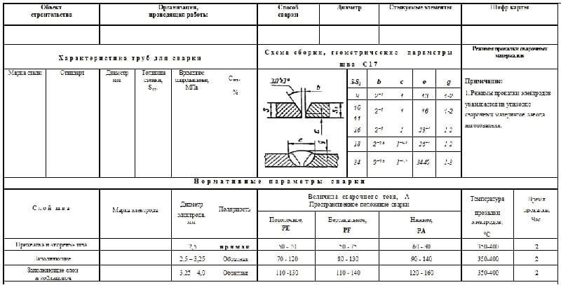 Техкарта сварки трубопровода Техкарта сварки трубопровода