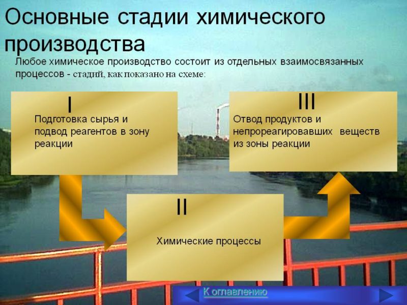 Пример стадий производства Пример стадий производства