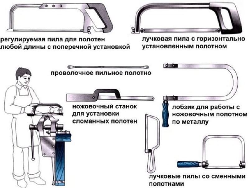 Разновидности инструмента с ножовочным полотном Разновидности инструмента с ножовочным полотном