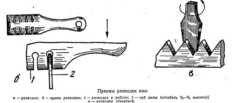 Приемы разводки зубьев Приемы разводки зубьев