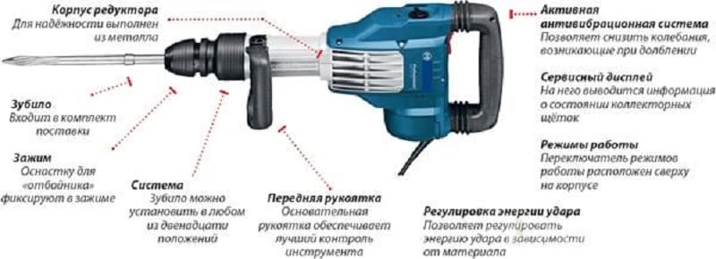 Устройство отбойного молотка Устройство отбойного молотка