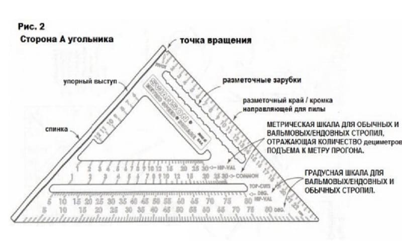 Особенности инструмента Особенности инструмента