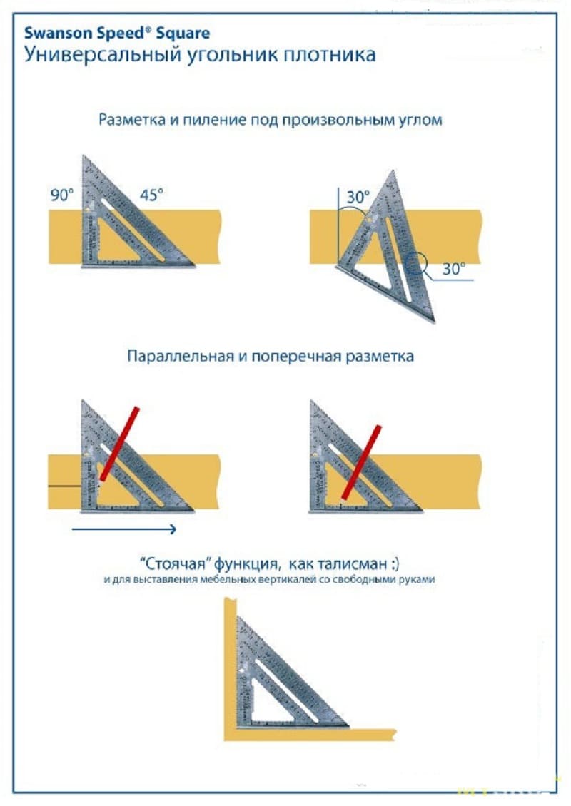 Правила использования Правила использования