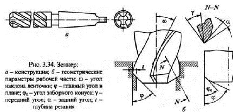 Конструкция зенкера Конструкция зенкера