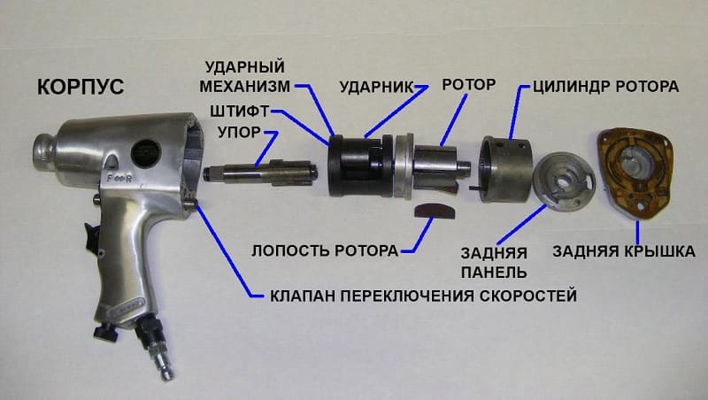 Устройство пневмогайковерта Устройство пневмогайковерта