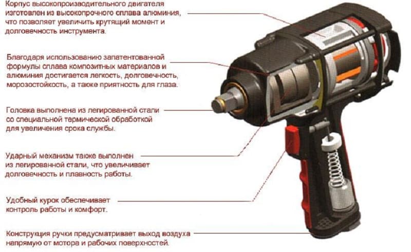 Преимущества пневмогайковерта Преимущества пневмогайковерта