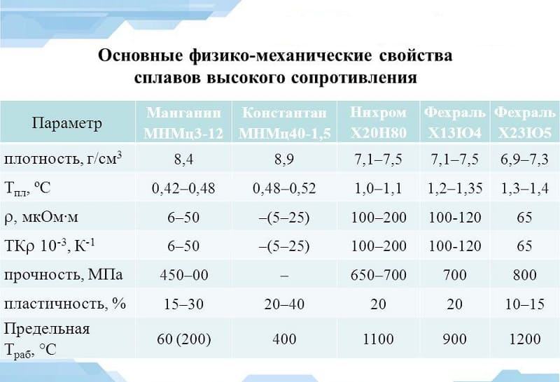 Механические свойства константана Механические свойства константана