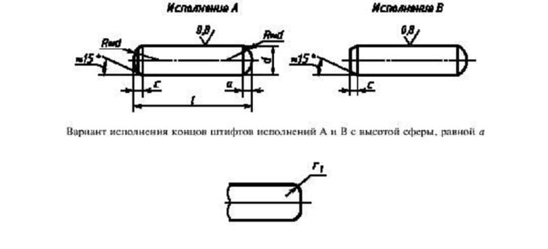Штифты по ГОСТ Штифты по ГОСТ