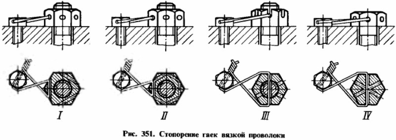 Стопорение гаек при помощи проволоки
