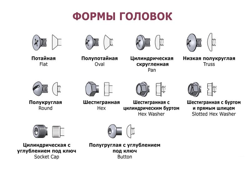 Классификация по формам головок Классификация по формам головок