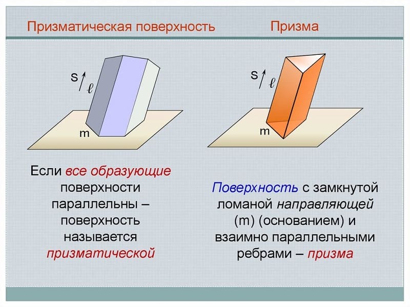 Призма и призматическая поверхность Призма и призматическая поверхность