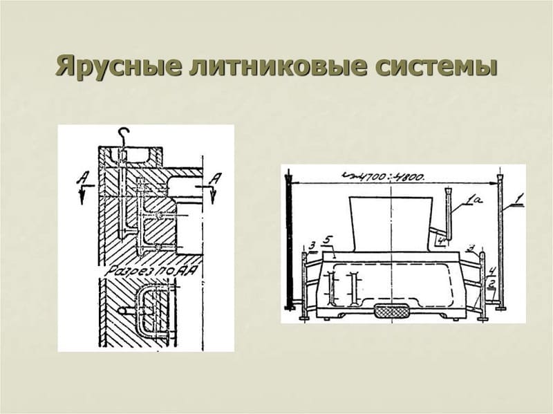 Ярусные литниковые системы Ярусные литниковые системы