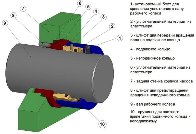 Динамическое уплотнение Динамическое уплотнение