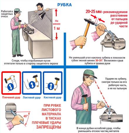 Техника безопасности при рубке металла Техника безопасности при рубке металла