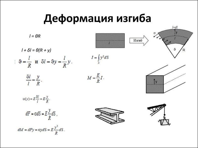 Уравнения деформации изгиба Уравнения деформации изгиба
