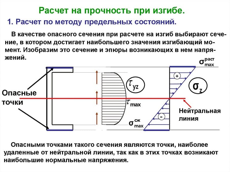 Расчёты на прочность при изгибе Расчёты на прочность при изгибе