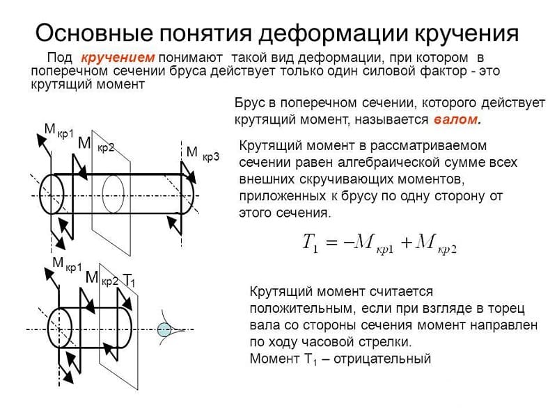 Основные понятия деформации кручения Основные понятия деформации кручения