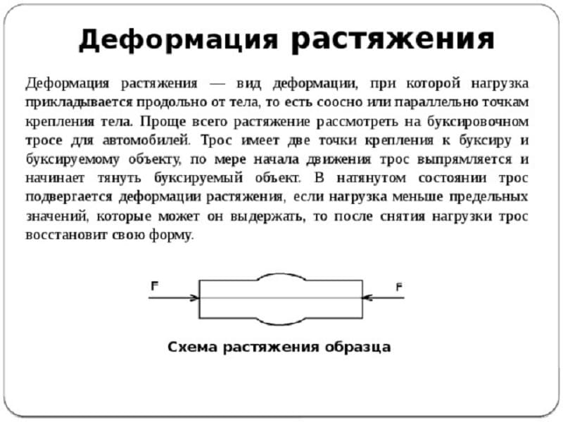 Определение деформации растяжения Определение деформации растяжения