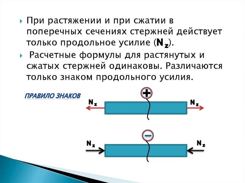 Внутренние усилия при растяжении и сжатии Внутренние усилия при растяжении и сжатии