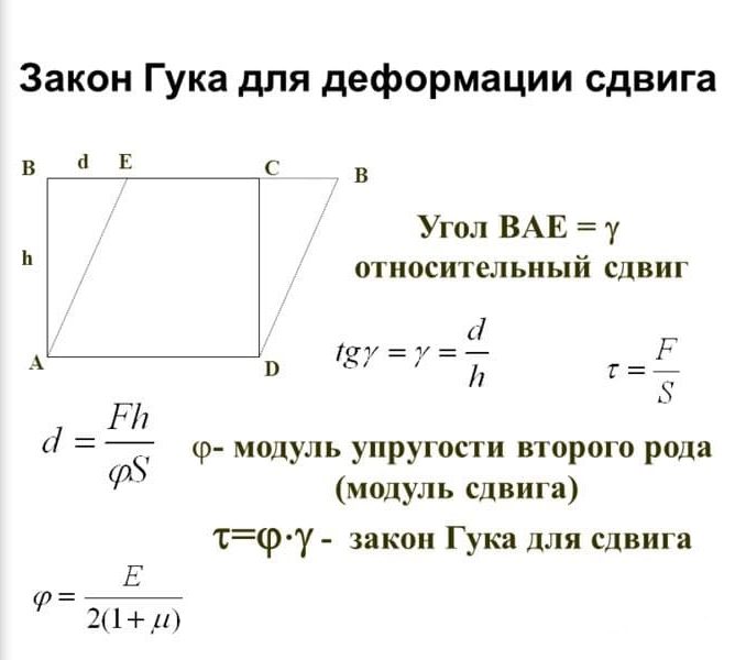 Закон Гука для деформации сдвига Закон Гука для деформации сдвига