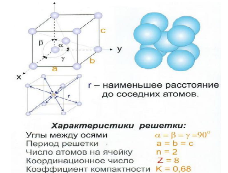 Характеристики кубической гранецентрированной решетки Характеристики кубической гранецентрированной решетки