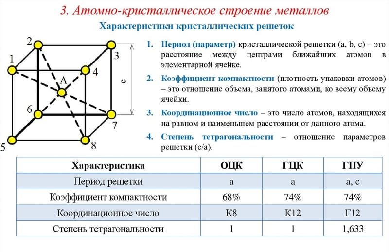 Атомно-кристаллическое строение металлов Атомно-кристаллическое строение металлов