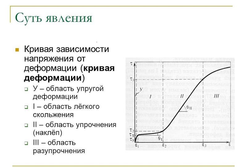 Суть явления пластической деформации Суть явления пластической деформации