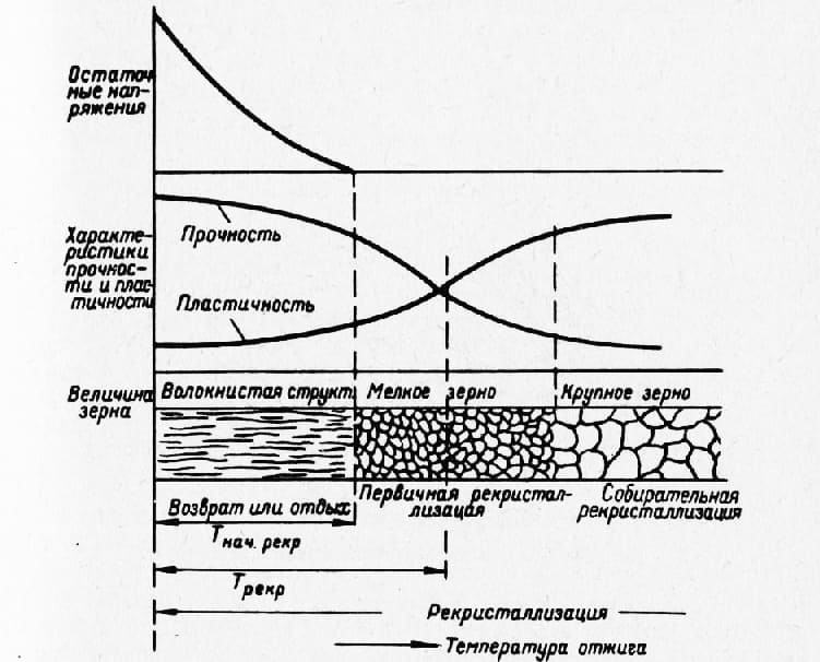 Горячая пластическая деформация Горячая пластическая деформация