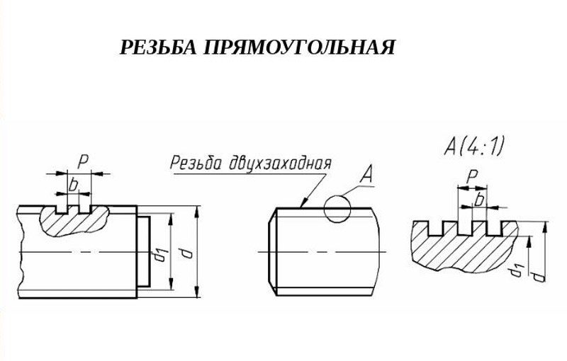 Обозначение прямоугольной резьбы на чертеже Обозначение прямоугольной резьбы на чертеже
