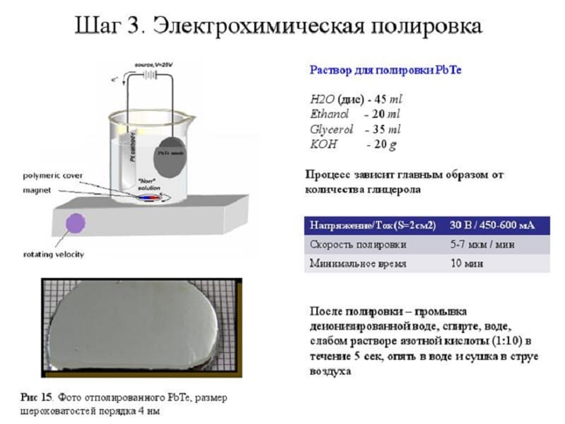 Описание процесса полировки Описание процесса полировки