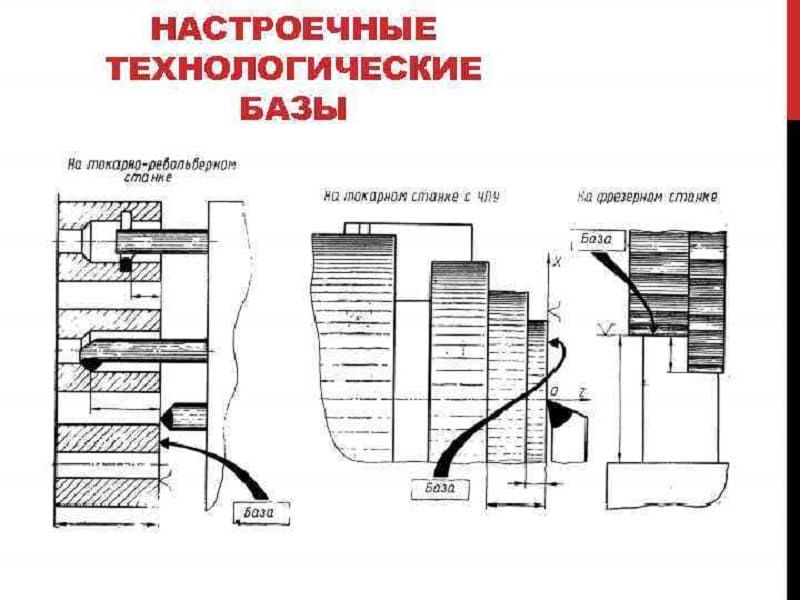 Настроечные технологические базы Настроечные технологические базы