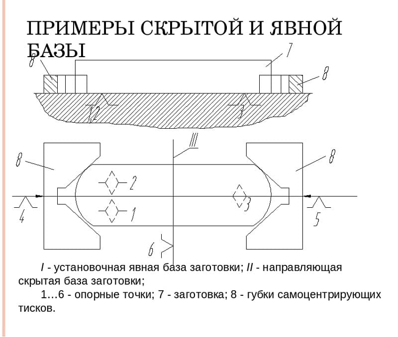Скрытые и явные базы Скрытые и явные базы
