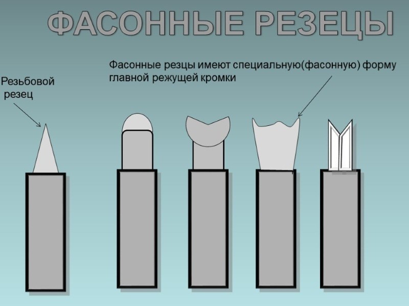 Фасонные резцы Фасонные резцы