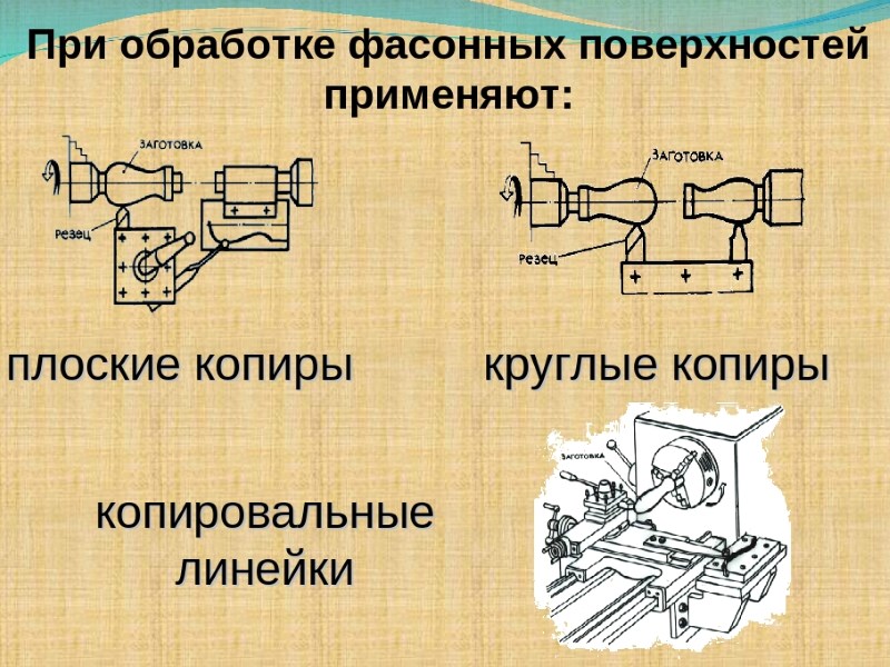 Виды копиров Виды копиров