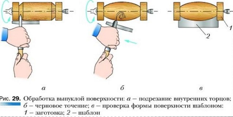 Обработка выпуклых поверхностей Обработка выпуклых поверхностей