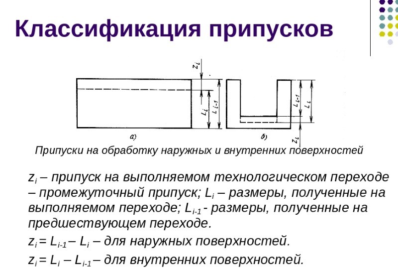 Классификация припусков Классификация припусков