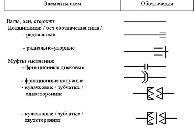 Обозначения муфты на схеме Обозначения муфты на схеме