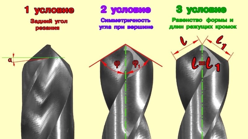 Условия правильной заточки сверла Условия правильной заточки сверла