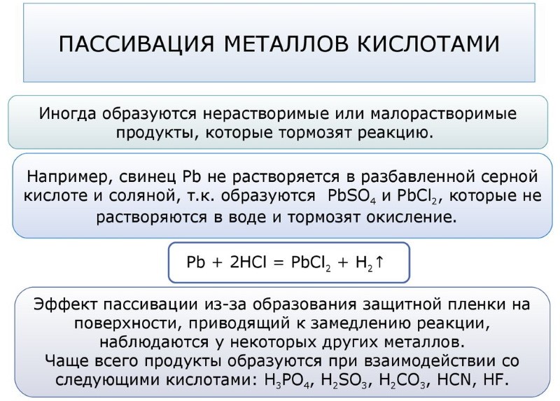 Пассивация металлов кислотами Пассивация металлов кислотами