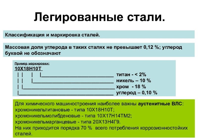 Классификация и маркировка легированных сталей Классификация и маркировка легированных сталей