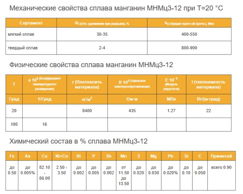 Механические свойства манганина Механические свойства манганина