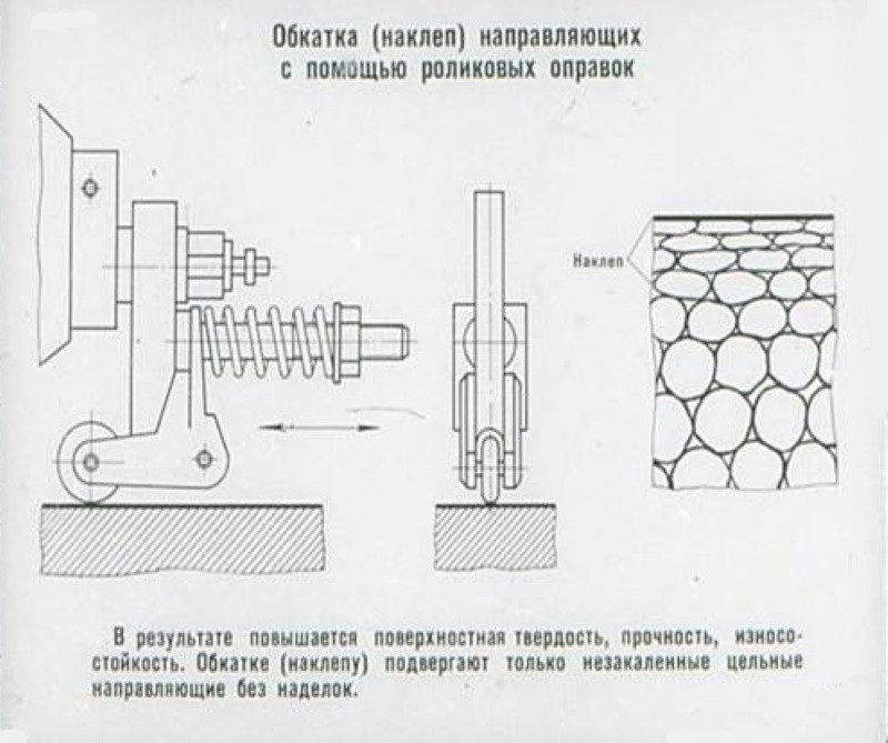 Наклеп с помощью роликовых оправок Наклеп с помощью роликовых оправок