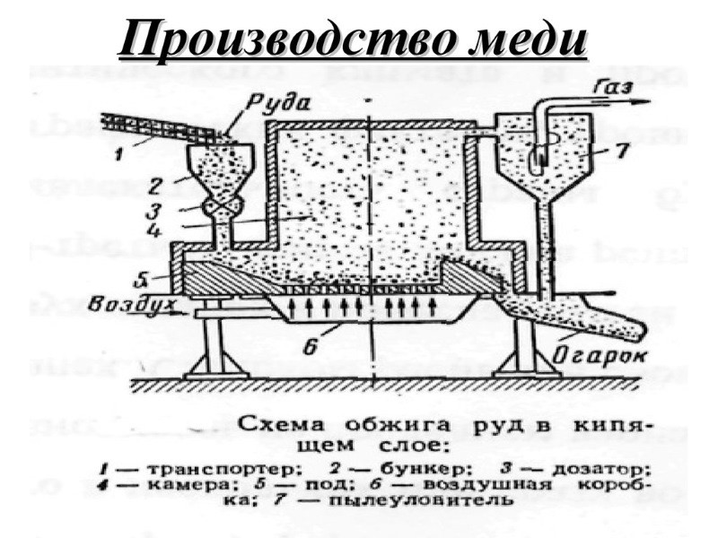 Обжиг меди Обжиг меди