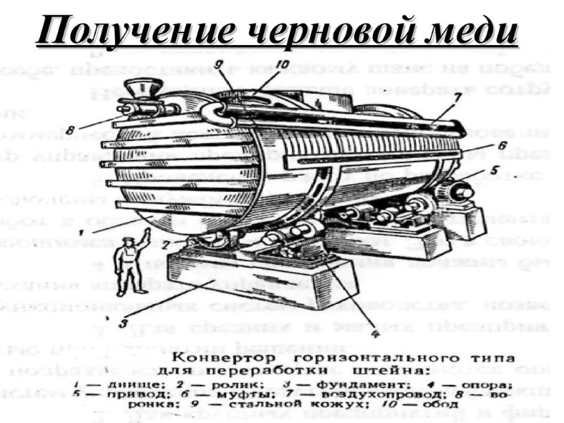 Получение черновой меди Получение черновой меди