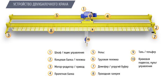 Двухбалочный мостовой кран Двухбалочный мостовой кран