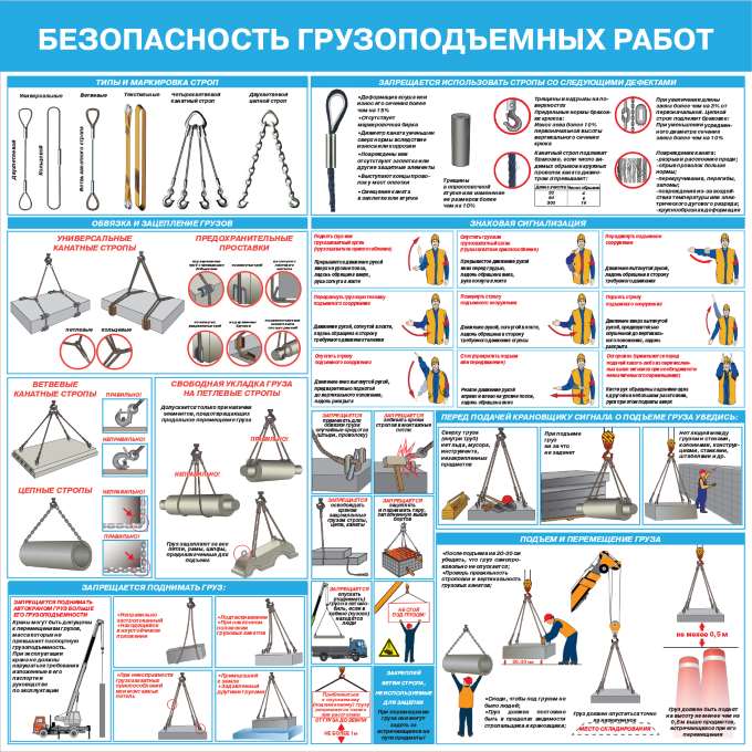 Работа с грузоподъемными механизмами Работа с грузоподъемными механизмами