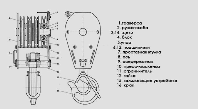 Устройство крюковой подвески Устройство крюковой подвески