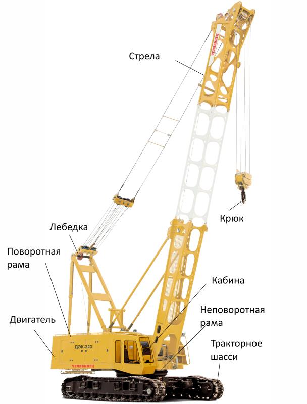 Конструкция стрелового крана Конструкция стрелового крана