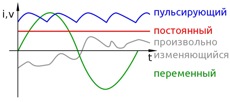 Переменный и постоянный сварочный ток