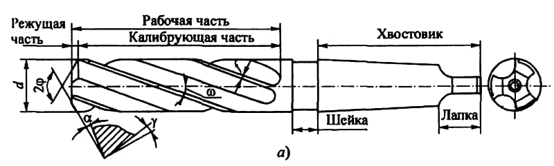Устройство цилиндрического зенкера